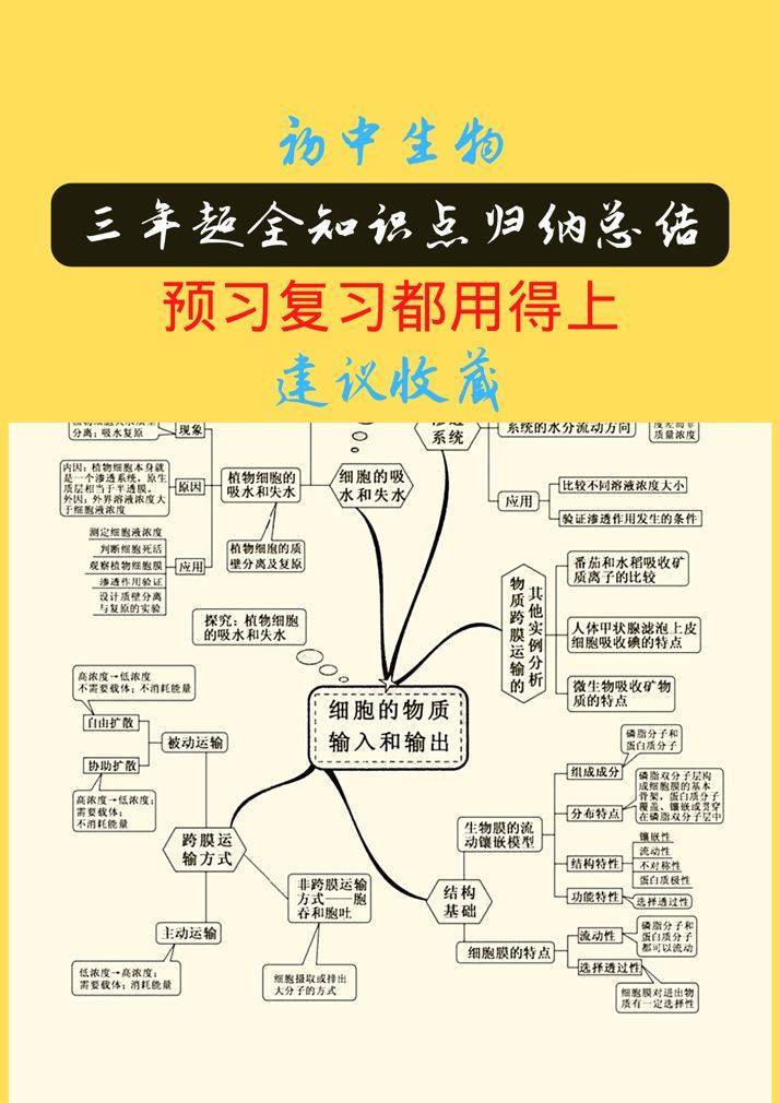 初中生物三年超全知识点归纳总结 预习复习都用得上 建议收藏 记忆 术语 方法 初中生物三年超全知识点归纳总结 预习复习都用得上 建议收藏 记忆 术语 方法