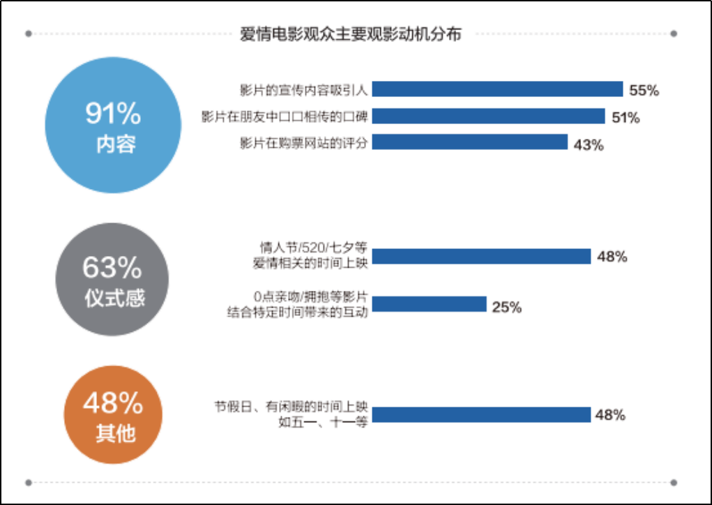 《中国爱情电影调研报告（2021）》庐山发布，年度爱情电影五大荣誉揭晓