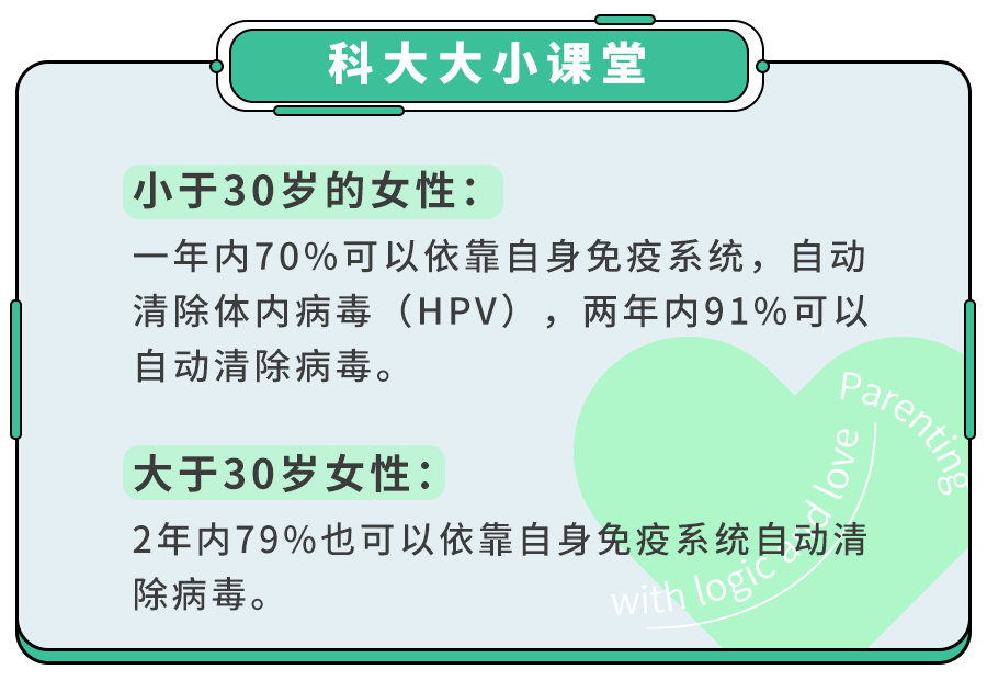 生完娃,还有必要打HPV吗？几价好？