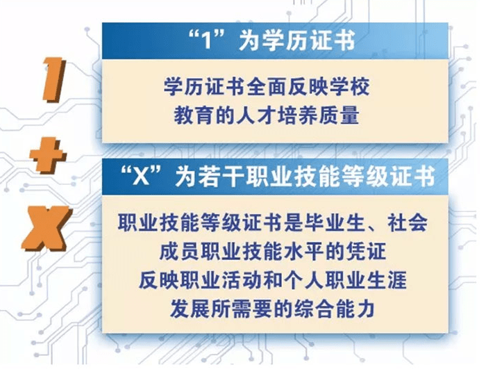 虽然是计算机证书,但是不能用于报名3 证书高职高考