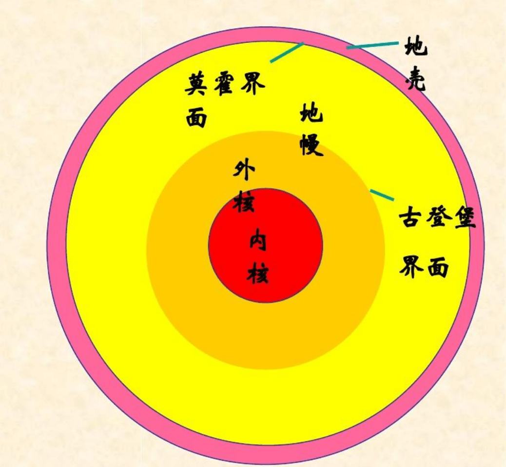 50座子内部 结构图图片