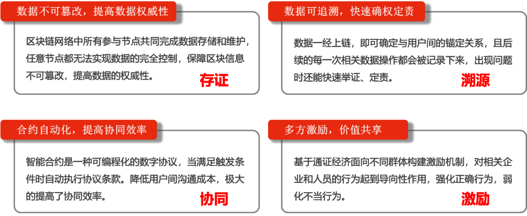 图片[3]-区块链的基本特性及其与电子档案管理的契合点是什么？-区块链文库