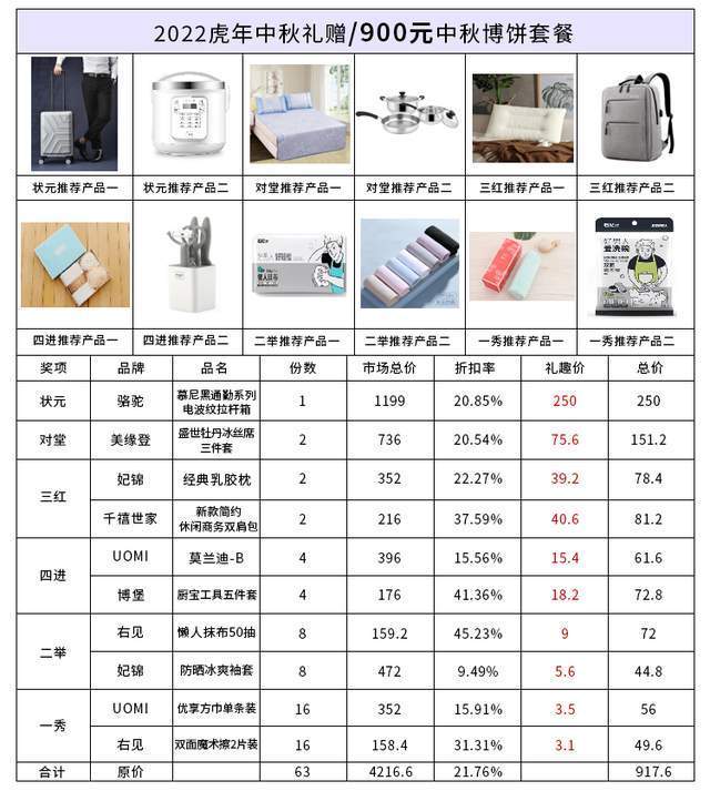 中秋博饼礼品选购清单:自组,套餐一站购齐_参与者_预算_档次