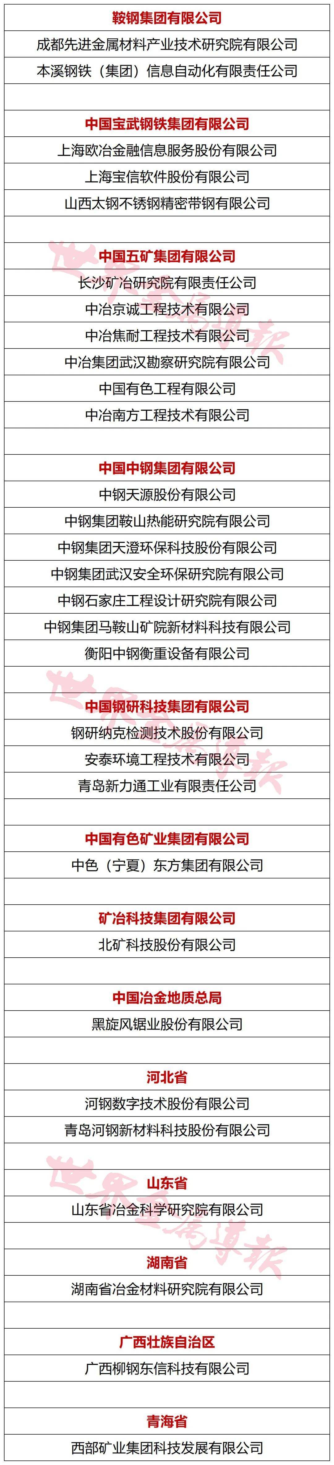 行业要闻】30家冶金相关企业上榜！国企改革“科改示范企业”最新名单公布_搜狐网