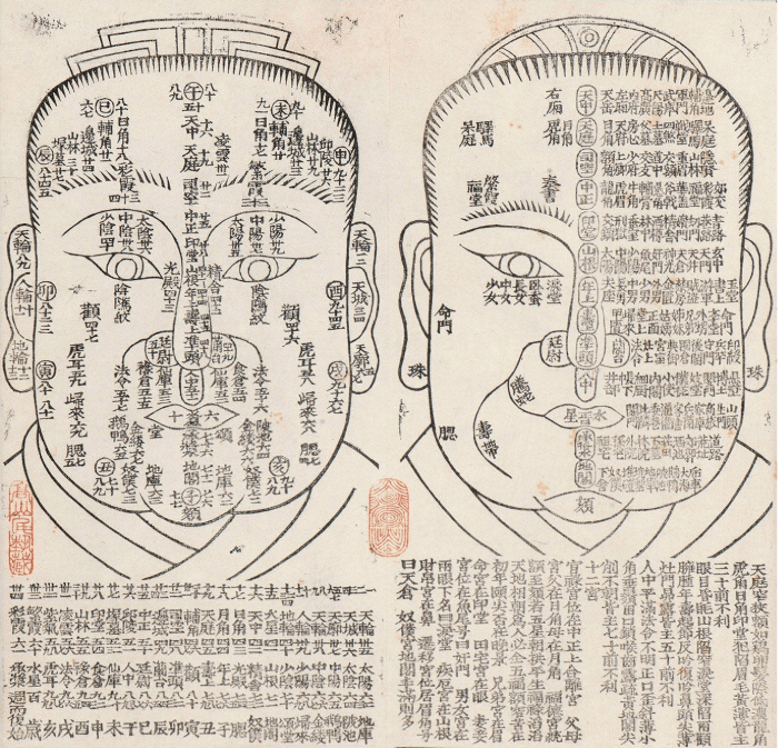 面相学:教你一眼看透一个人的命运层次!_搜狐网