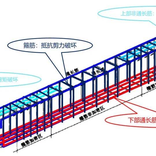 什么是剪力墙？看完这篇就明白了_详情_钢筋_管理
