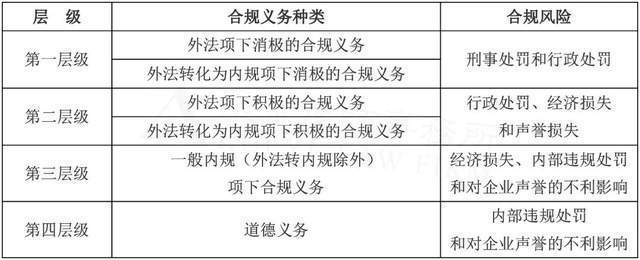 合规底线与合规红线(上)_企业_管理_义务