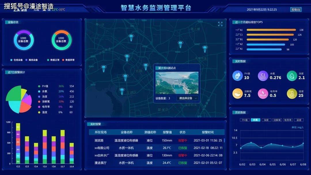 无锡漫途|水卫士系列农村饮水安全信息化监测系统_设备_监控_水质