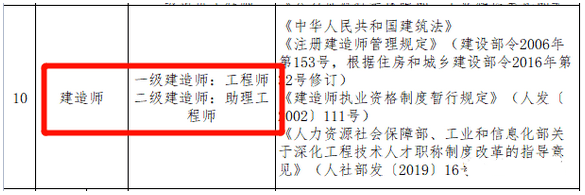 一級,二級建造師證 建築師證 甘肅高級工程師證安全員abc職稱 中級