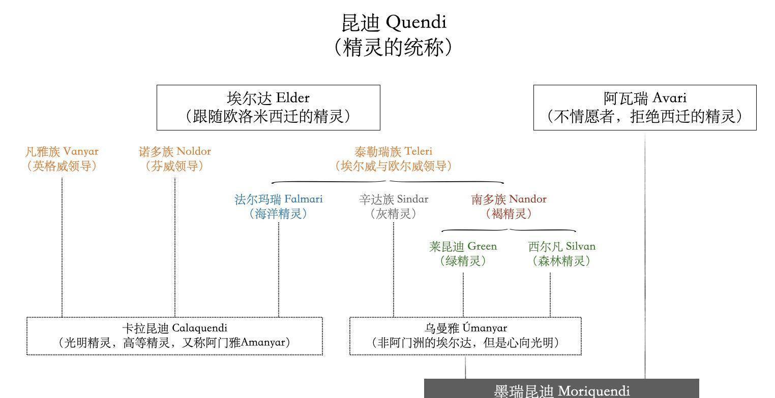 多图|甘道夫根本不是人,看完才知道《指环王》原来在讲这些东西_精灵