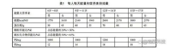 高中生营养菜谱_高中生菜谱大全_高中生营养菜谱家常菜做法大全