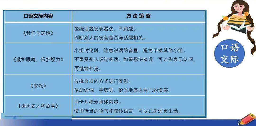 家长要帮孩子走好小学生活的第一步,使他们较快适应小学生活.