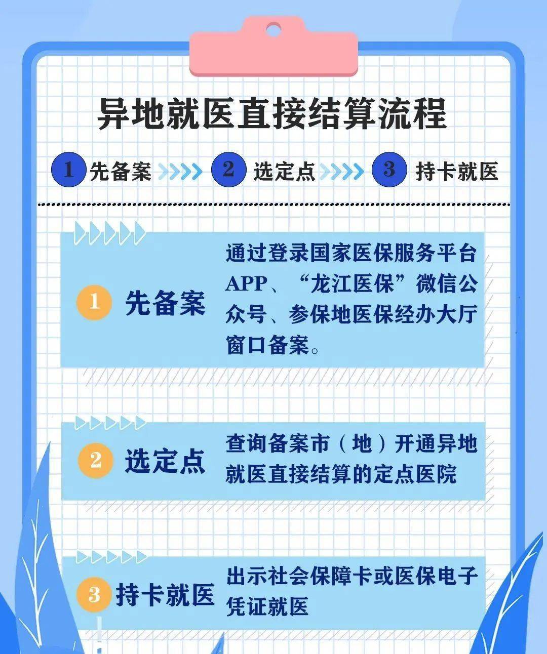 铁路职工医保结算有变化!更加方便,附具体操作流程!_异地_人员_类型