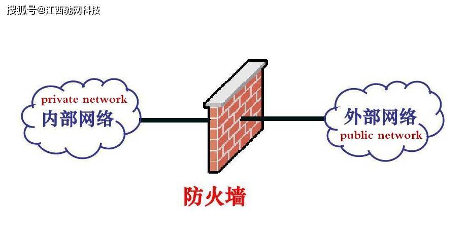 防火墙在网络安全中的地位与作用（防火墙在网络安全中的地位）  第1张