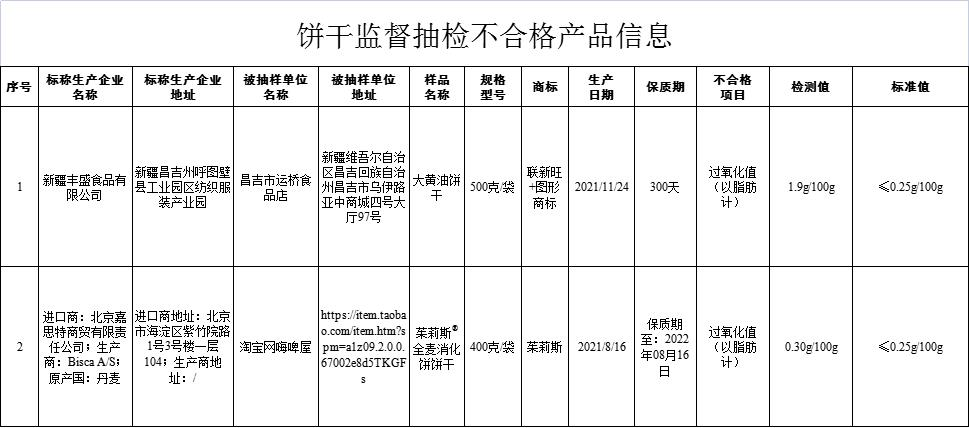 近期,市場監管總局組織食品安全監督抽檢,抽取糧食加工品,食用農產品