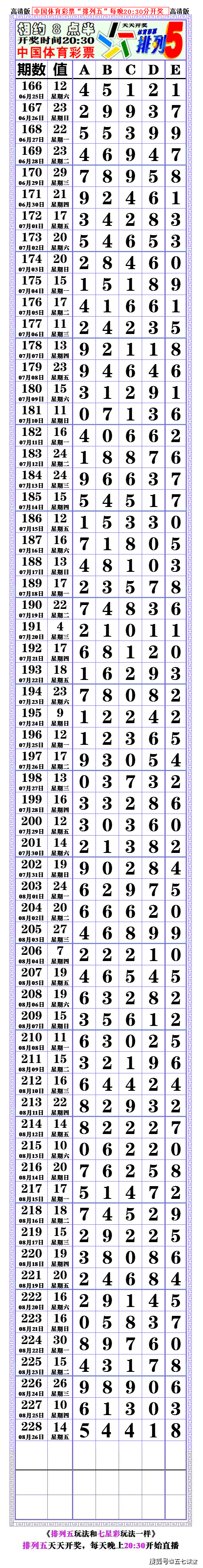 22229期(排列五高清长条(七星彩808经典长条 67676767
