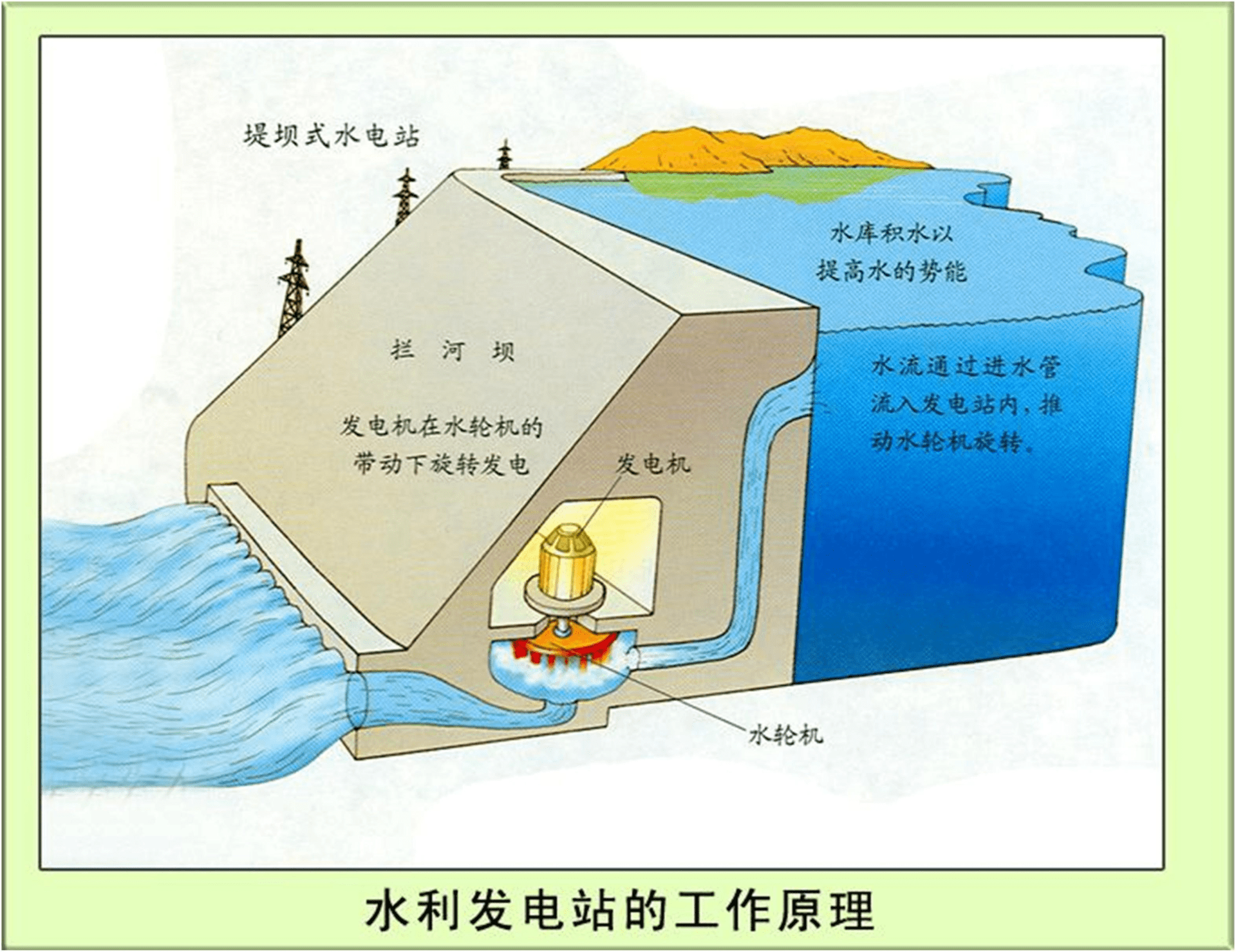 三峡大坝投资近2500亿，装机容量全球第一，为何发电量还不够用？_泰普_河流_水库