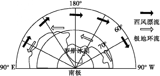 冰架的消融对罗斯地区的影响有()①地面辐射增强②太阳辐射增多③大气