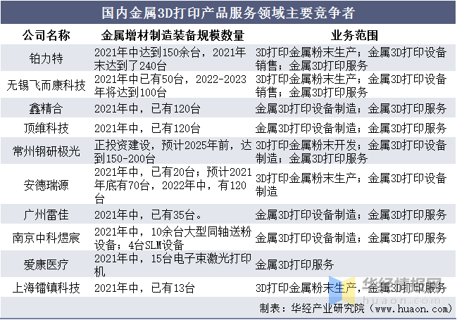 中国增材制造行业发展历程,主要产业政策及上下游产业链分析_材料