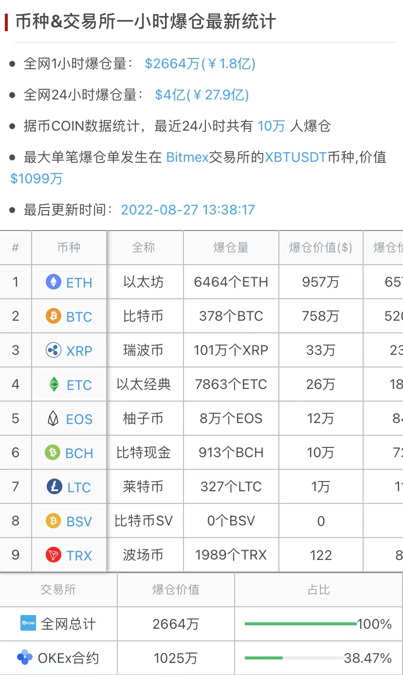 又崩盘！一天10万人爆仓28亿元，比特币跌破2万美元，虚拟货币未来走势如何？_加密_市场_价格