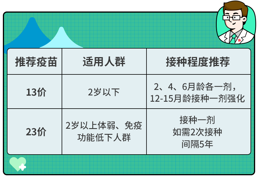 换季预警！孩子支气管肺炎,怎么看？