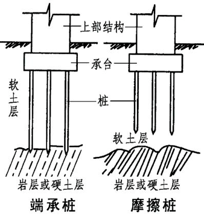 桩筏基础结构图图片