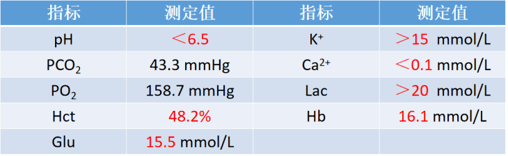 饱和仪测试度看血氧值准吗_血氧饱和度测试仪怎么看_饱和仪测试度看血氧准吗