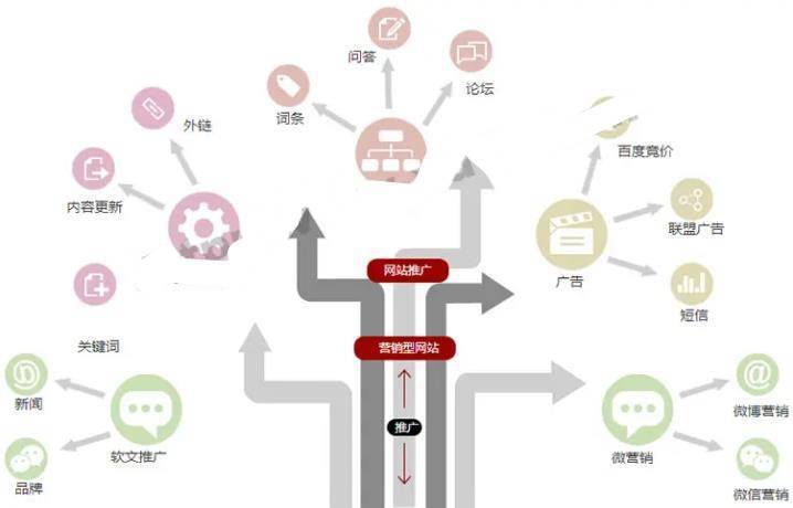 国内最全面有效的(网站推广十大方法)