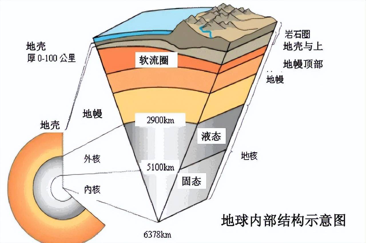 地球内部结构知识梳理图片