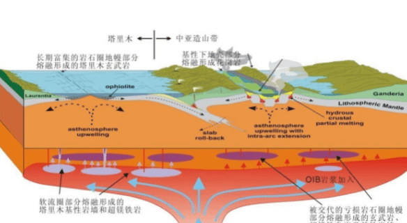 地幔柱示意科学家发现,地核的温度超过5000摄氏度,几乎与太阳表面温度