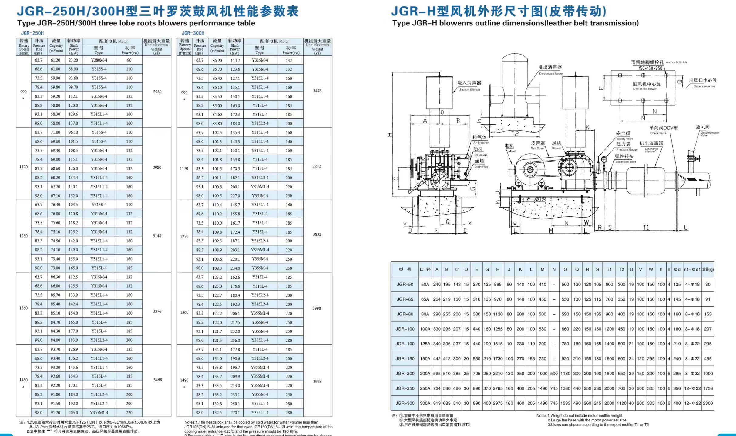  低噪音風(fēng)機(jī)的分貝要求_崗位低噪音風(fēng)機(jī)價(jià)格