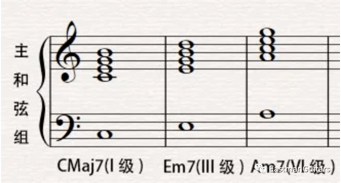 理解了和絃的功能,才能將旋律編配出層次感和呼吸感_大調_音程_進行