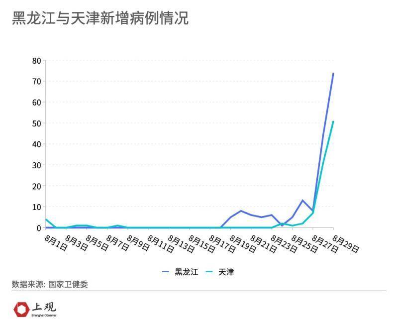 石家庄疫情每天趋势图图片