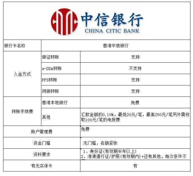 开户_转账_香港