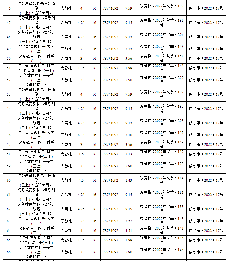 宿州市体育加试2022（宿州市体育加试2024免考条件）《宿州体育加试项目及评分标准2020》