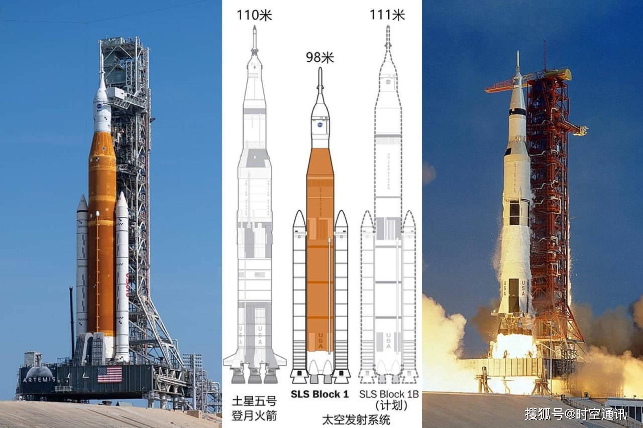 SLS火箭直径图片