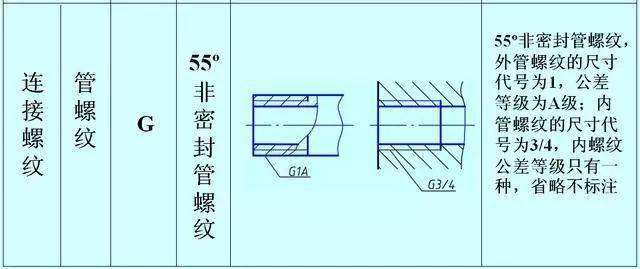 cad内螺纹画法及标注图片