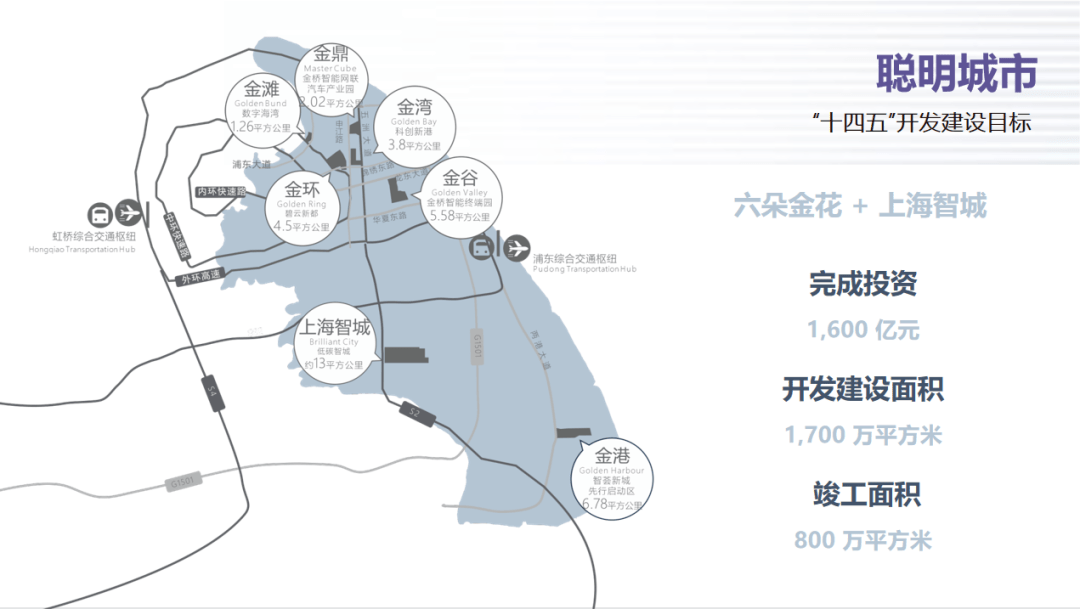 聪明城市 智慧出行,上海金桥智能网联汽车测试示范区正式启动!