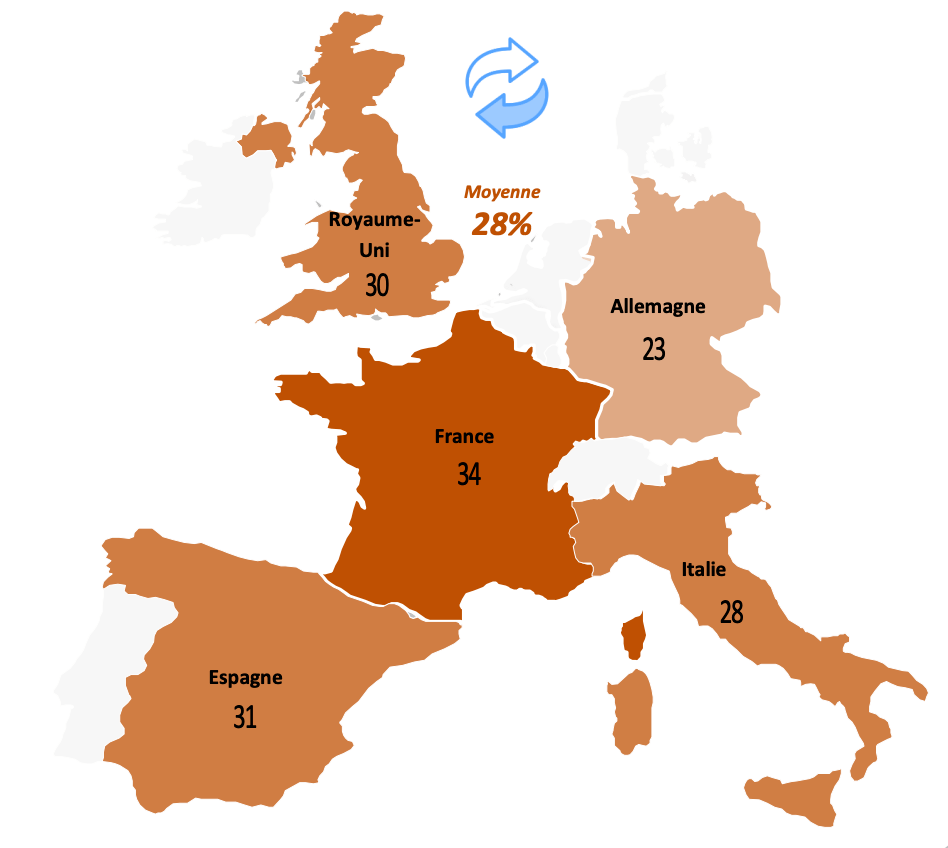 这可能是由于特定的民族卫生文化导致的,因为在意大利坐浴盆的使用