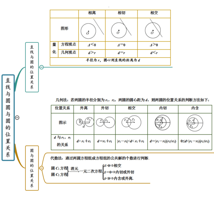 高中数学新教材五本书18章内容思维导图_立体几何_应用_方程