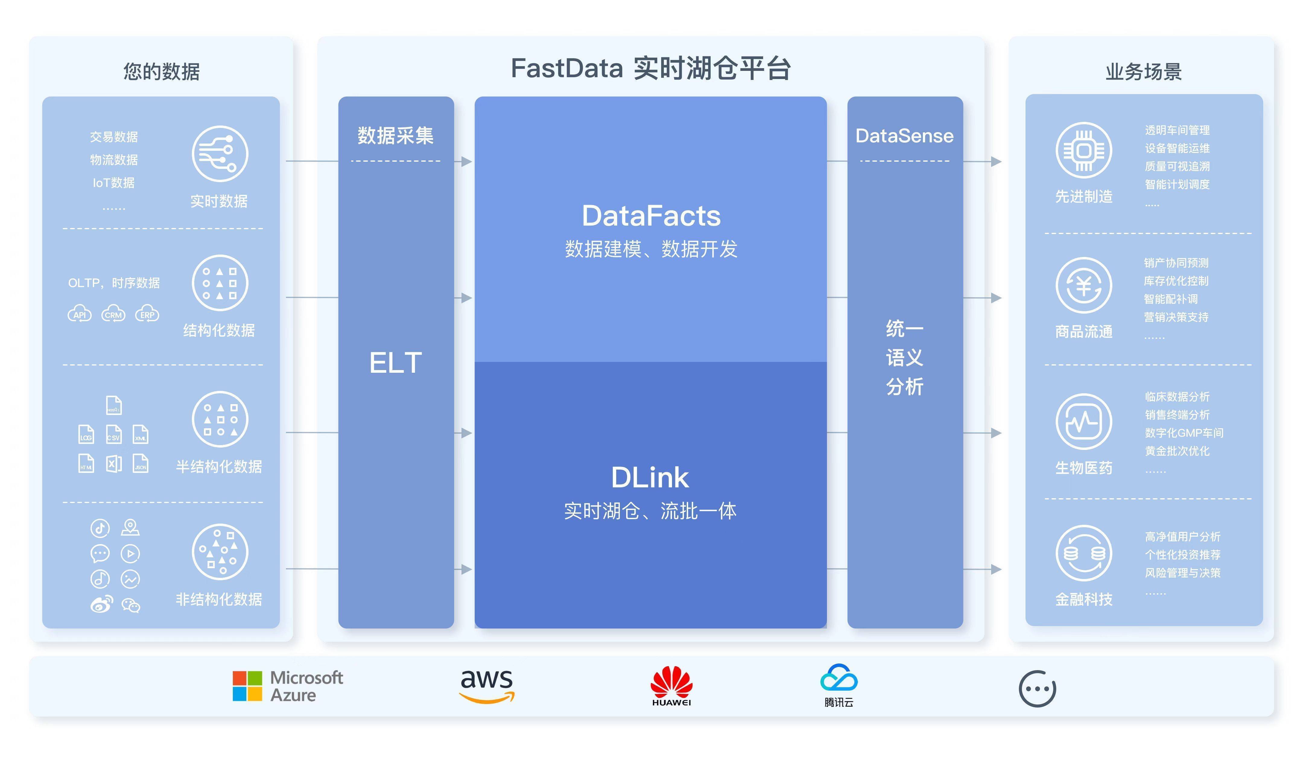 明確“云上優(yōu)先”戰(zhàn)略，滴普科技FastData2.0正式發(fā)布 