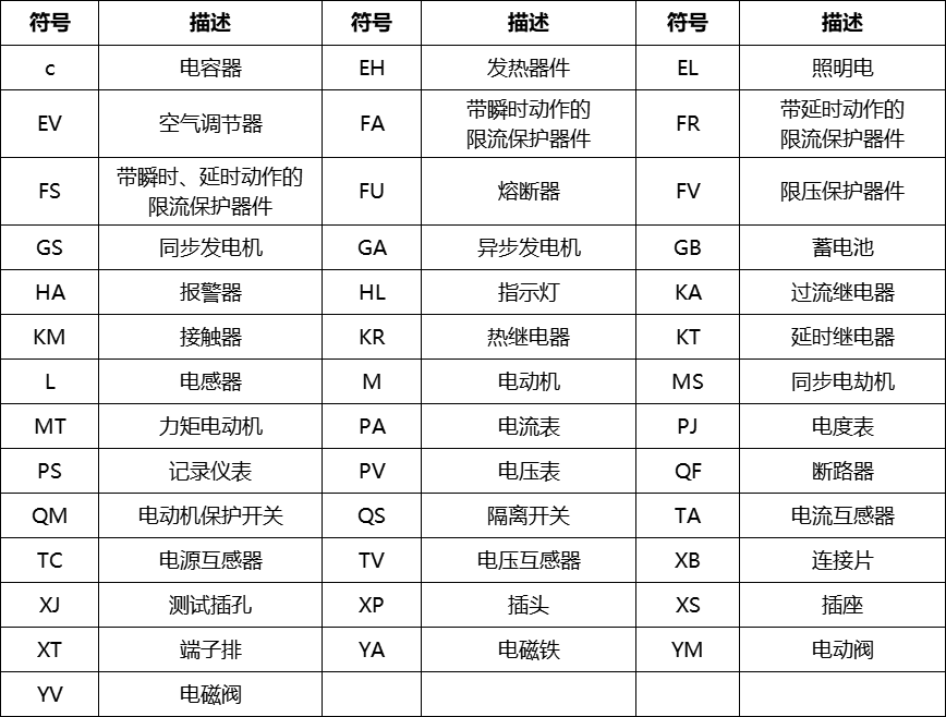 电系统图符号的代表图片