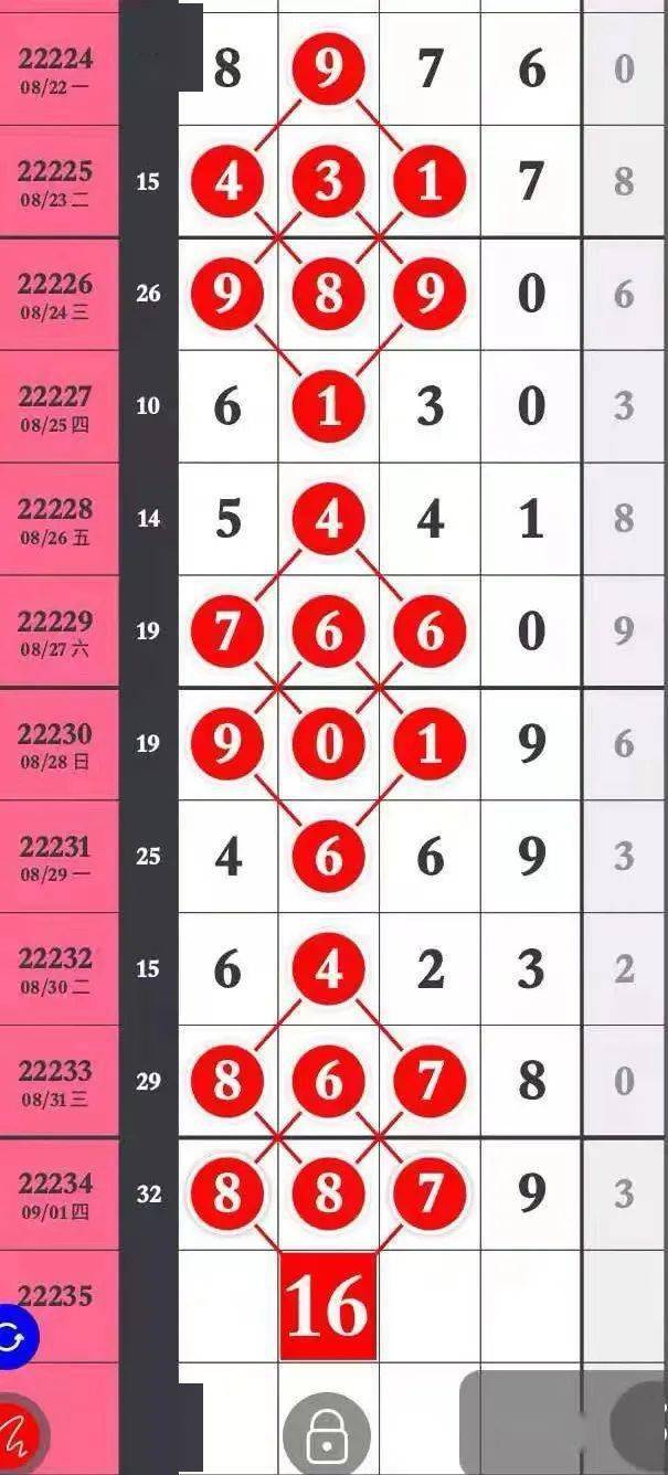 【特区排列五】"海南彩神"携手"小人物"芝麻中8879,2连中;本期稳定