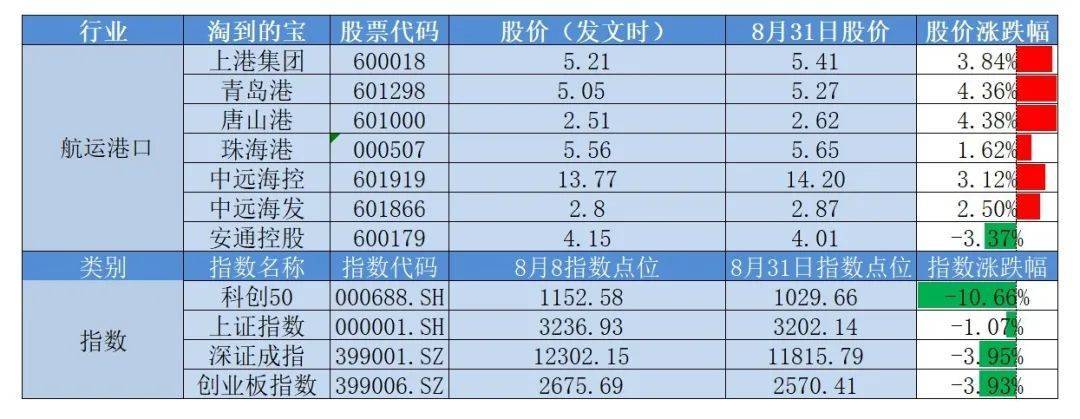 这个强势板块，目前还可以继续关注！（这个强势板块,目前还可以继续关注吗）