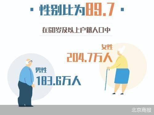 北京正式进入中度老龄化社会