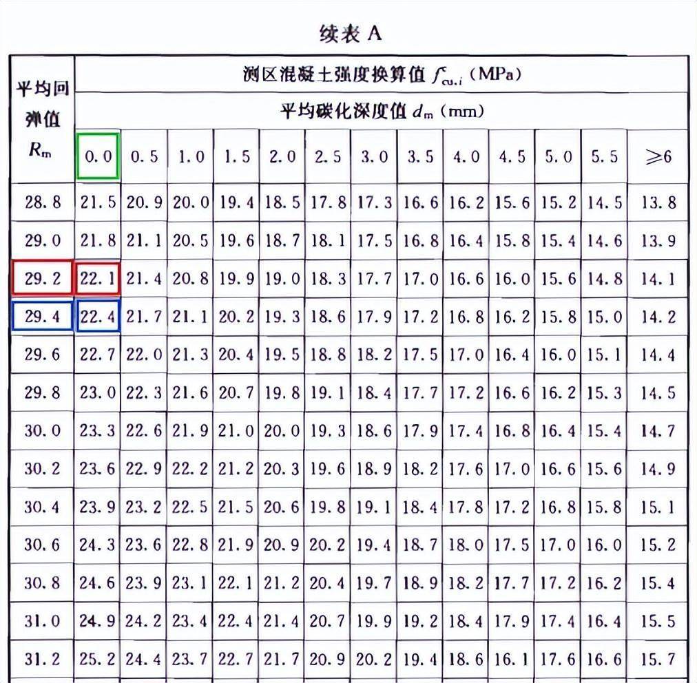 混凝土抗压强度设计值图片