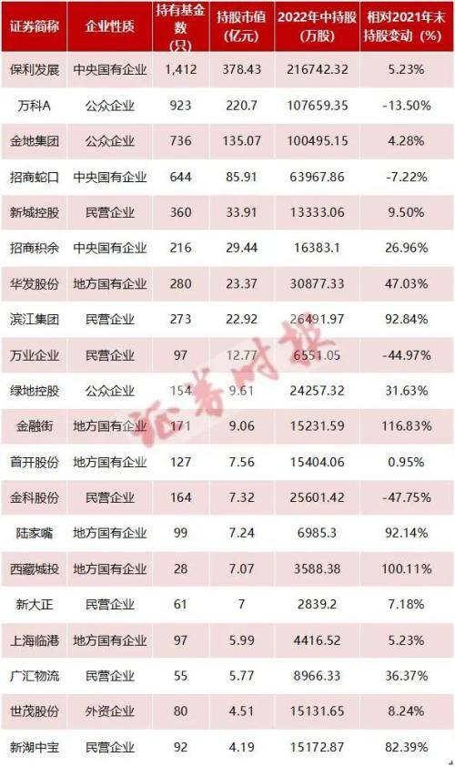 逼近历史高位!个别上市房企涨势猛,啥信号?龙头房企带头回购增持,公募也有加仓_发展_对公司_行业