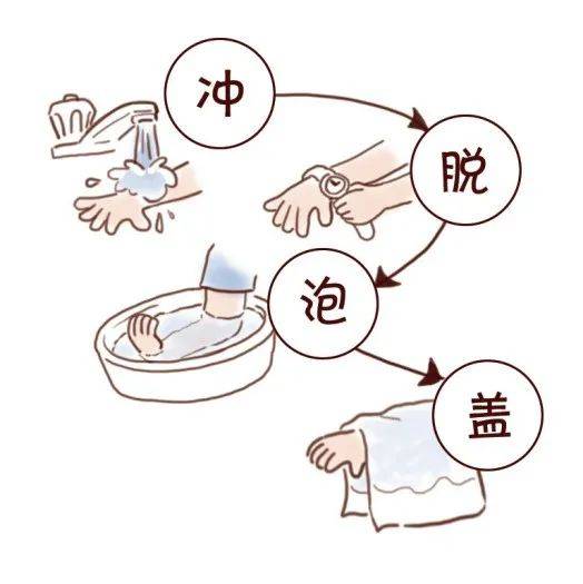 【文明健康 绿色环保】烧伤、烫伤、扭伤、拉伤、刀伤……这些家庭常见外伤应该如何处理?_伤口_消毒药水_建议