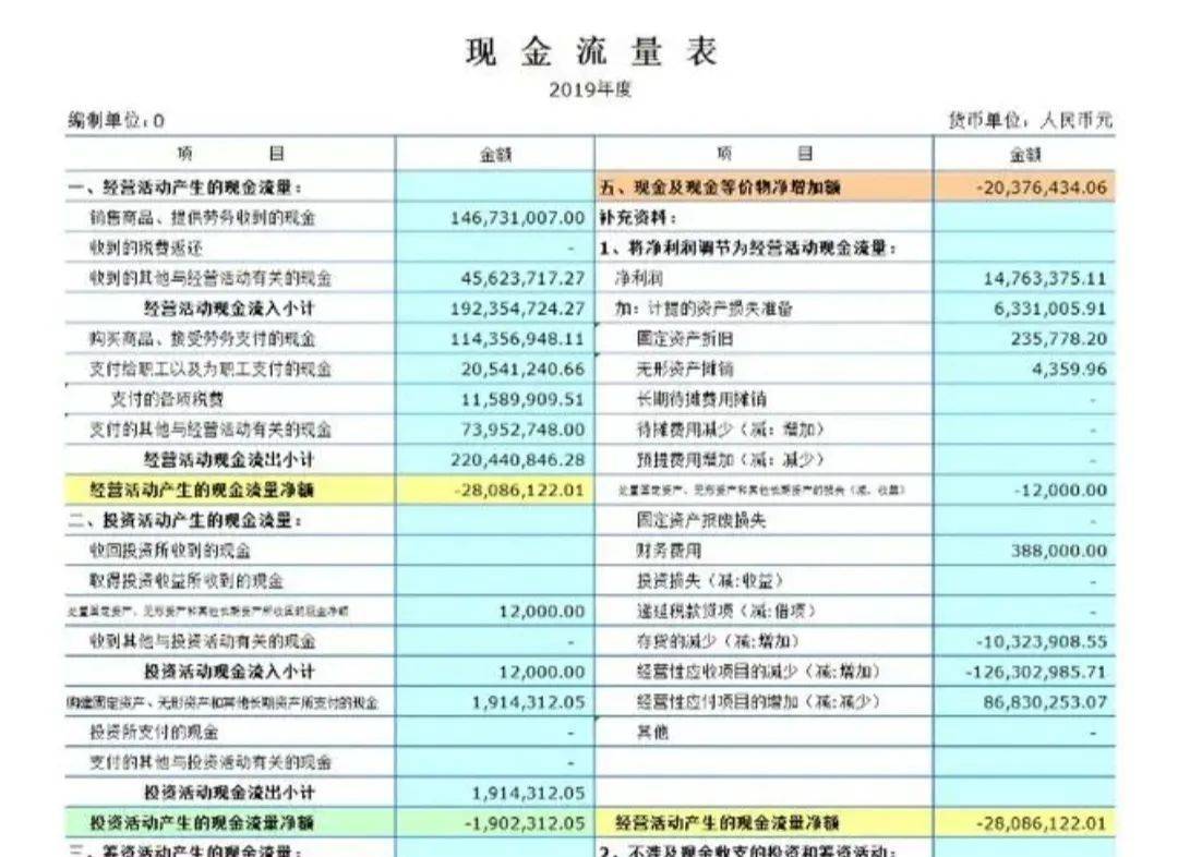 什么现金流量表？本质逻辑是什么？有何特点？_搜狐网