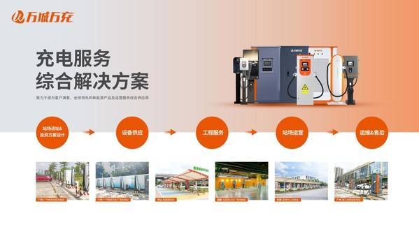 万城万充携充电服务综合解决方案亮相第六届国网电动出行博览会